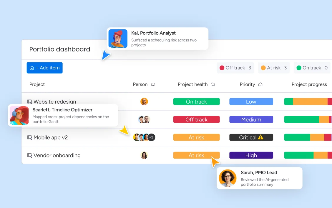 monday.com portfolio dashboard listing projects with health, priority and progress, with AI agent notes on risks and dependencies
