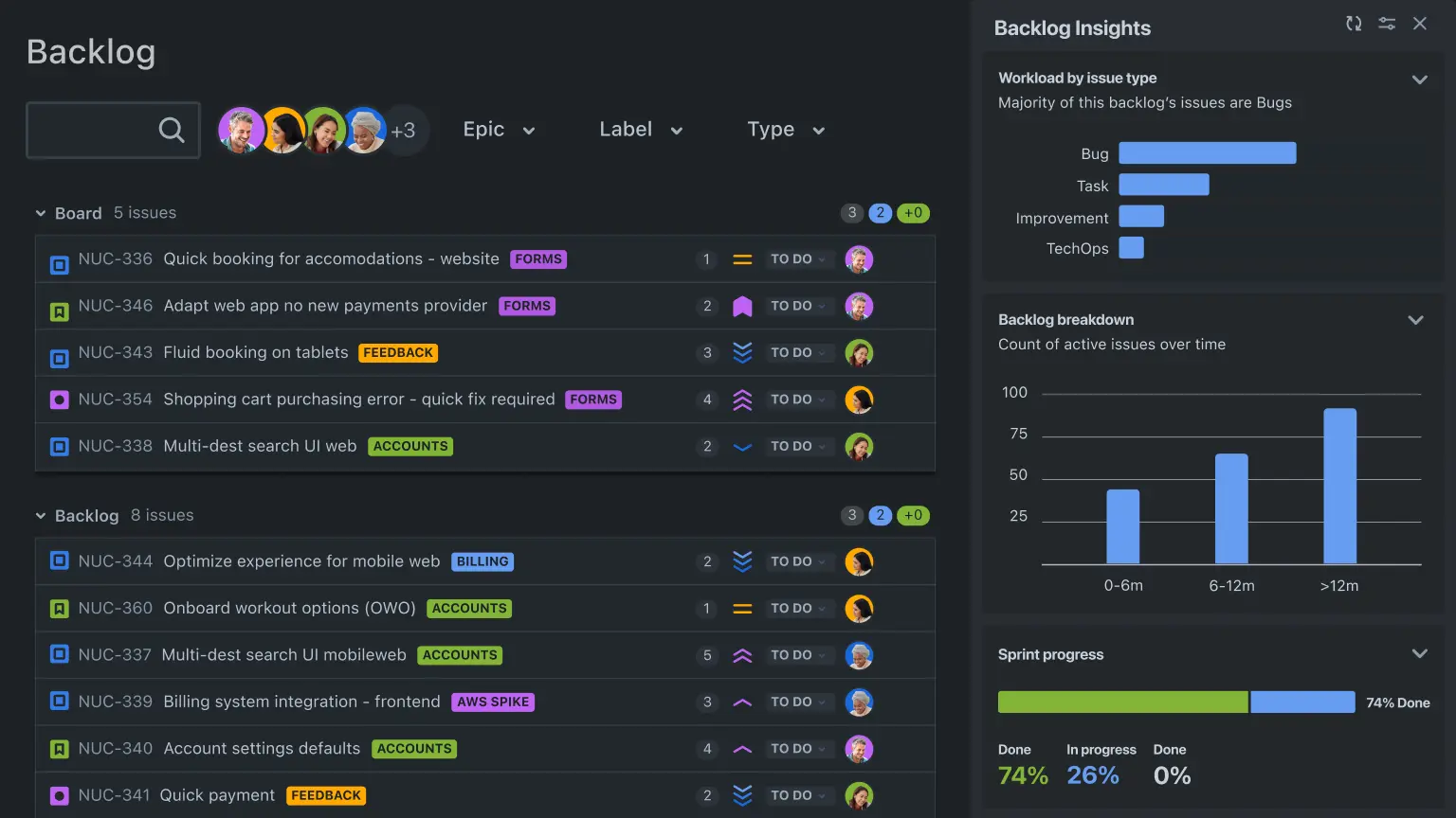 Jira backlog with labeled issues and a backlog insights panel showing workload by issue type and sprint progress
